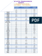 Tabla de Datos Termoquimicos 