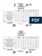 Topic No. of Days Taught No. of Items Easy Average Difficult Item Placement