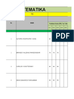 Daftar Nilai Matematika Kelas Xii Semester Vi 21-22