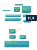 Esquema de Juicio Oral