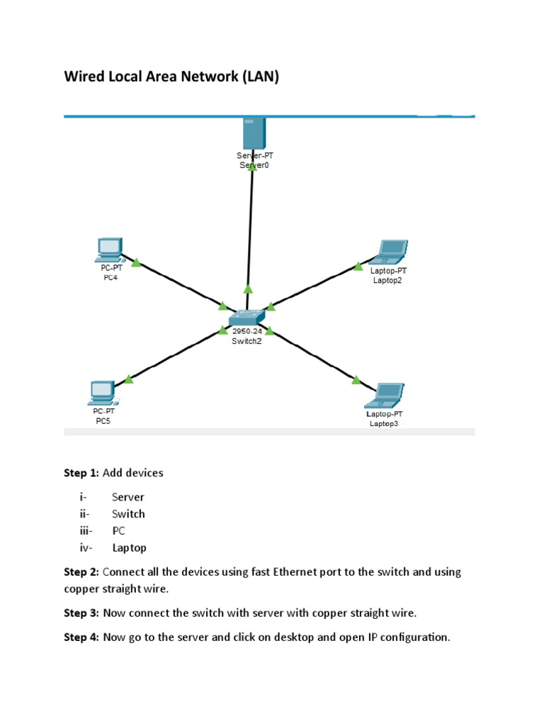 Wired Local Area Network Documention PDF