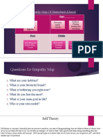 Empathy Map of Shamabesh Khanal: Feel Says