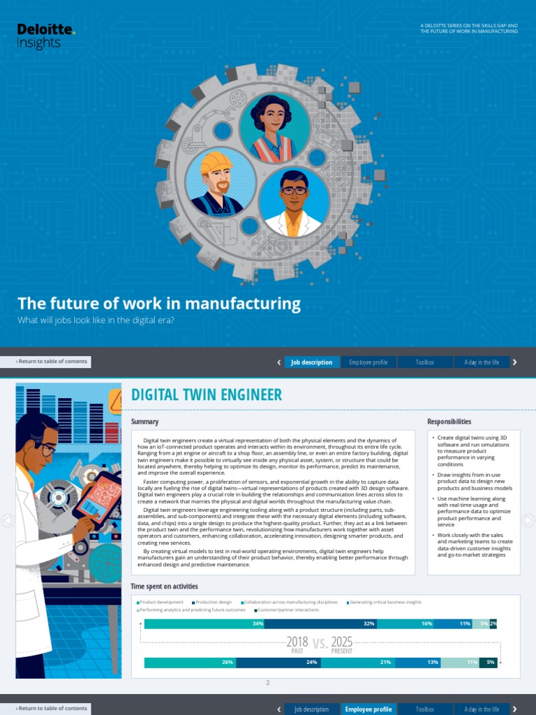 4747 Digital Twin Engineer Interactive PDF Analytics Simulation