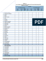 Table 1.9 Un-Natural Causes - Wise Number of Cases, Persons Injured & Persons Died During 2015 (State & UT-wise)