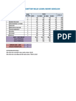 3 Macam Fungsi IF Pada Microsoft Excel