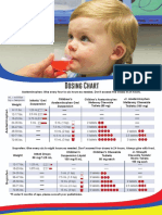 Dosing Chart