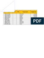 Data Base Karyawan PT PJT 2 Tahun 2022