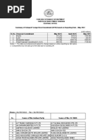 Top 238 Exporters in India by IEC | PDF | Clothing | Consumer Goods