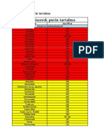 Élelmiszerek Purin Tartalma