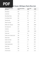 Royal Enfield Classic 350 Spare Parts Price List