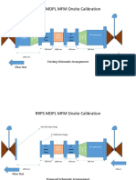 RRPS MDPL MFM Onsite Calibration: Existing Schematic Arrangement Flow in Flow Out