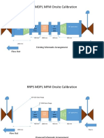 RRPS MDPL MFM onsite calibration