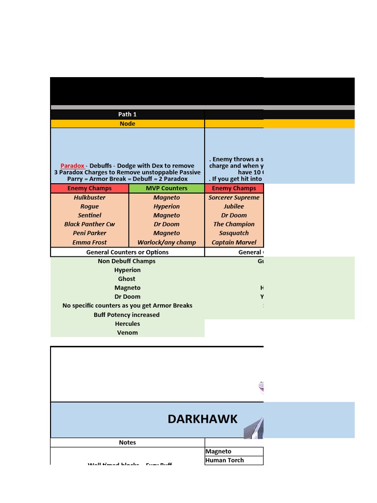 List of Bosses  Diablo Immortal｜Game8