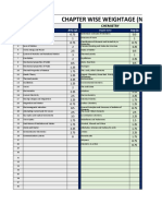 Chapter Wise Weightage (Nearly) : Chemistry