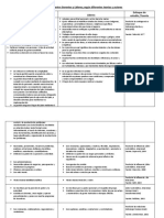 Diferencias Entre Gerentes y Líderes