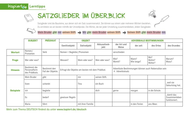 Satzglieder Üben Pdf | Alle Satzglieder bestimmen (PDF) – HWDYNP