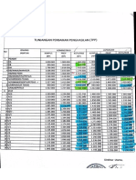 Sk 2772 tarif TPP