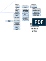 Structure of Singapore's Financial System