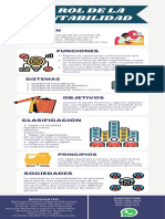 El Rol de La Contabilidad Infografia