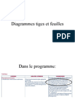 Diagramme Feuille Tige