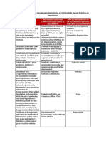 Listado de Documentos Considerados Equivalentes Al