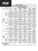 Rúbrica de Evaluación Protocolo Unidad 2