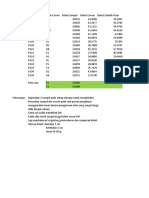 Analisis Proksimat Briket Bioarang Dyah