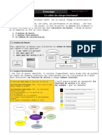 Fiche-Synthese-Cahier Des Charges