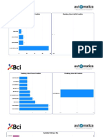 Informe Gestión BCI Del 09 Al 15 Mayo Del 2022