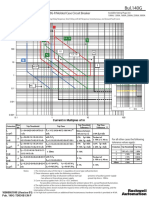 Ab 140g R-Frame Breaker Trip Curve