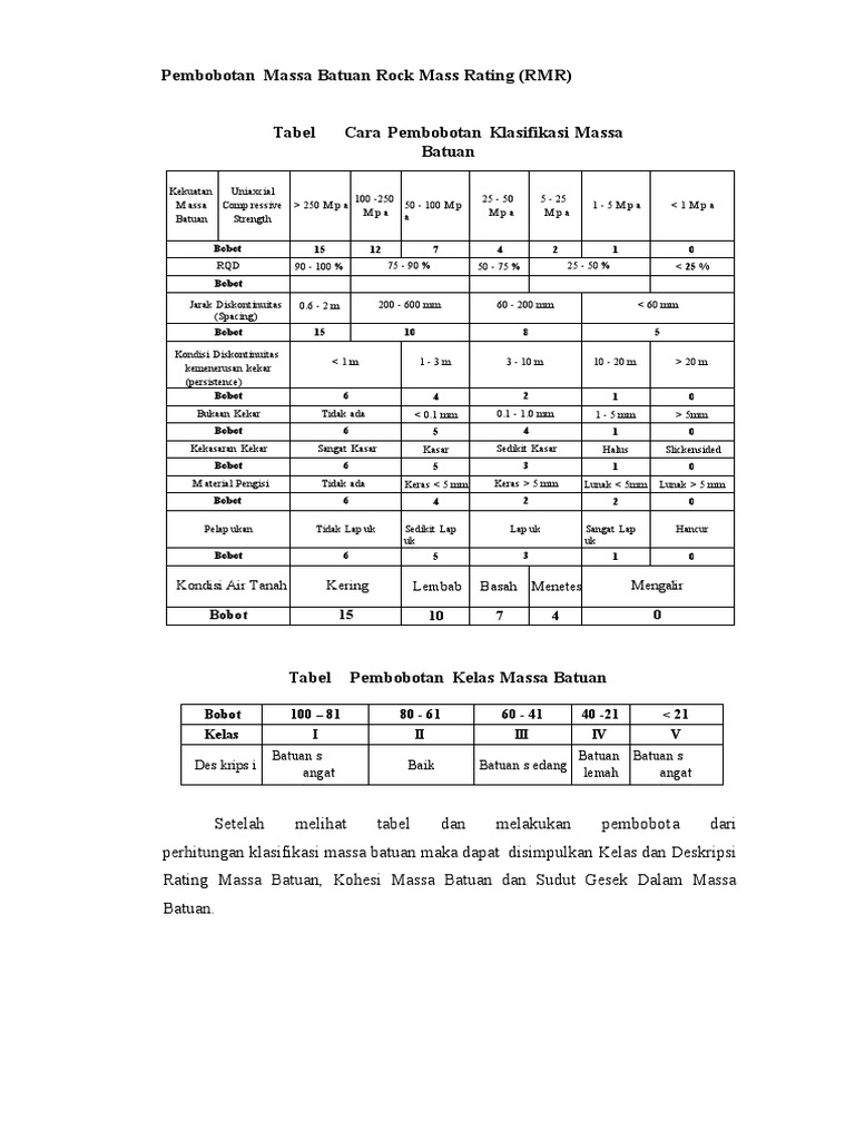 Pembobotan Rock Mass Rating (RMR) | PDF