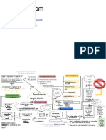 Insuficiencia Respiratoria Aguda Mapa Conceptual