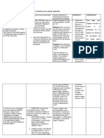 CUADRO COMPARATIVO ADOLFO CASANVA