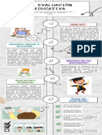 La Evaluación Educativa Infografía Final