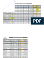 Tablero de Indicadores Operaciones Mina - 2021