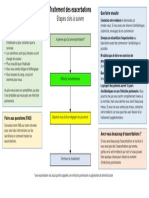 French Translation-Treatment of Exacerbation - BE Website Flowchart