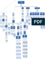 Mapa Conceptual - Ofertaydemanda