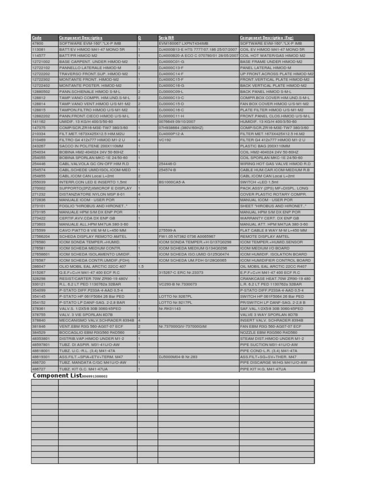 HIMOD Component Overview | PDF
