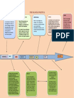 Linea de Tiempo Psicologia Politica