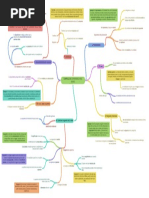 Capitulo Xi Experiencia Del Signo