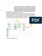 Indicadores de Aprendizaje IE-422