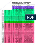 Aprobaron Concurso PT DECES