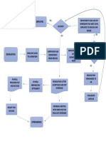 Employee Resignation Process Flowchart