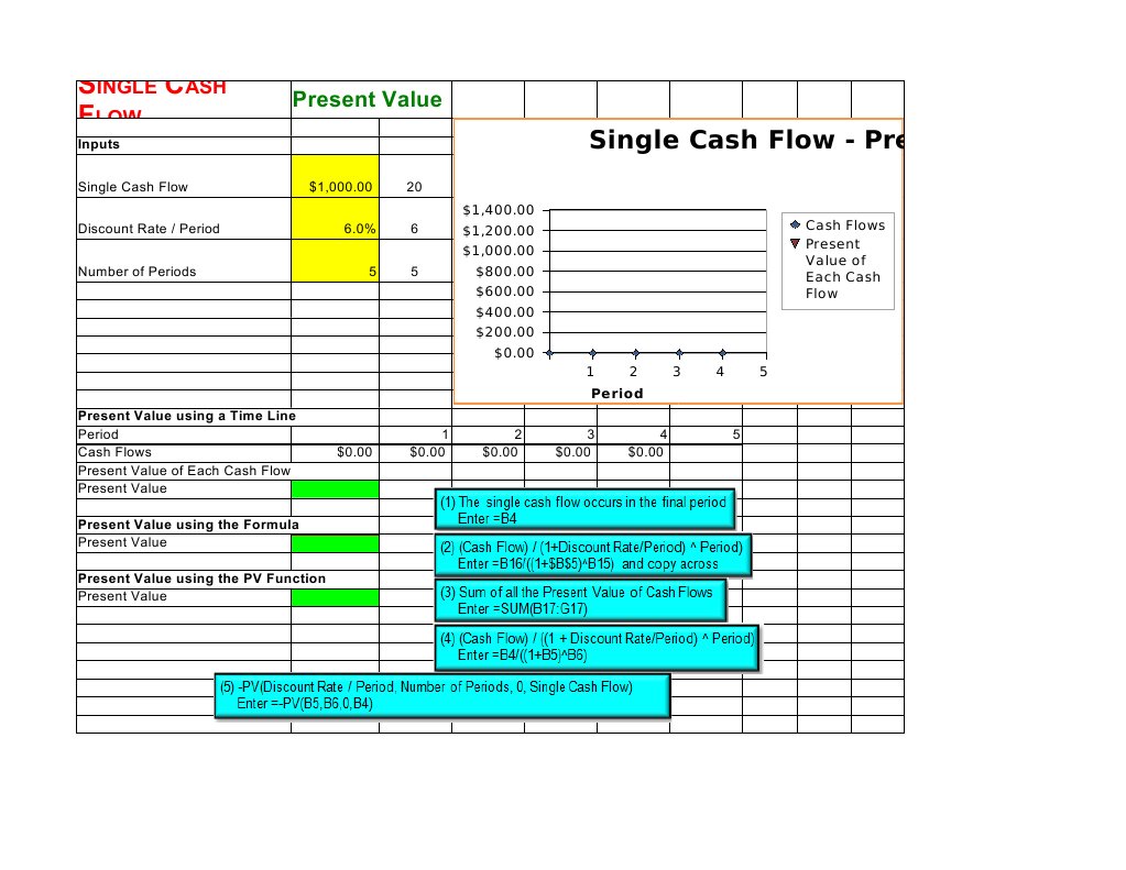 Single Cash Flow Present Value Analysis | PDF