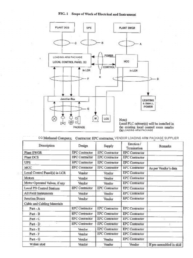 Fig - 01-Split - Scope of Electrical and Instrument | PDF