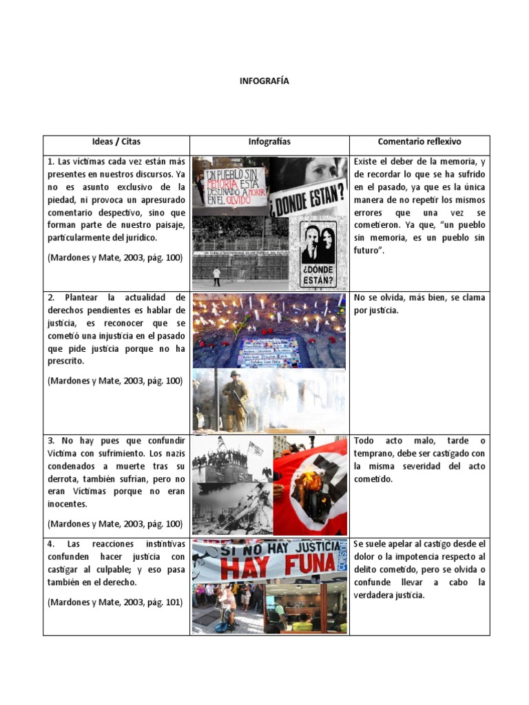 Infografía Sobre Derechos Humanos en Chile | PDF | Justicia | Crimen y ...