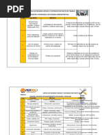 Identificación y Evaluación de Riesgos Laborales | PDF | ruido