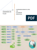 Contribuciones Diagrama de Flujo