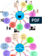 Mapa Mental de Los 11 Tipos de Clientes