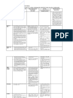 Summary Chart of Codes, Ordinances, Restrictions, Rules & Guidelines